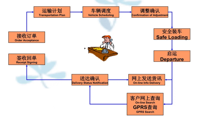 苏州到乐至搬家公司-苏州到乐至长途搬家公司